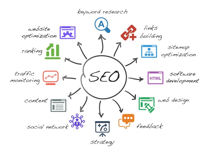 SEO Site Architecture