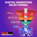 Building a Lead Generation Funnel