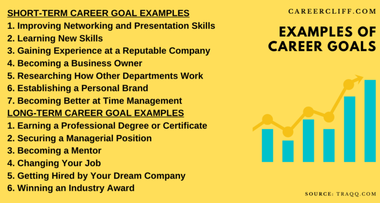 Career Development Goals