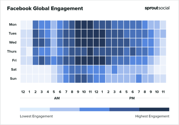 Best Times to Post on Social Media