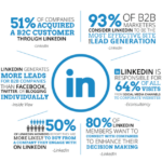 Using LinkedIn for Lead Generation