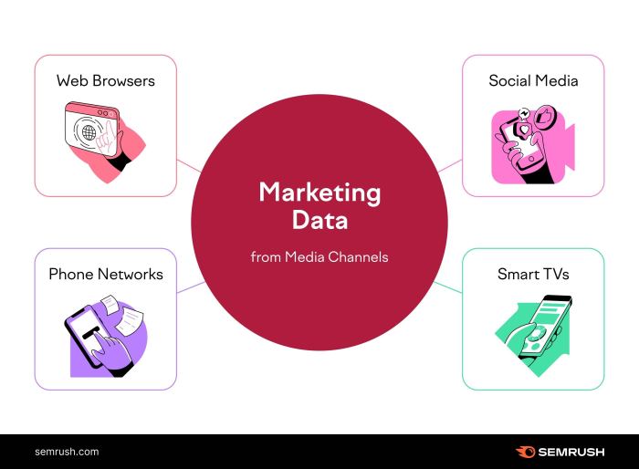 Using Data to Drive Marketing