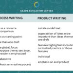 Writing In-Depth Product Guides