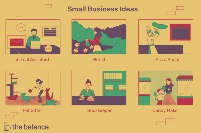 Small Business Ideas