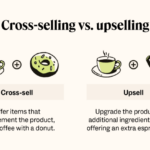 Upselling and Cross-selling